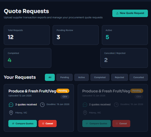 food ops ai dashboard